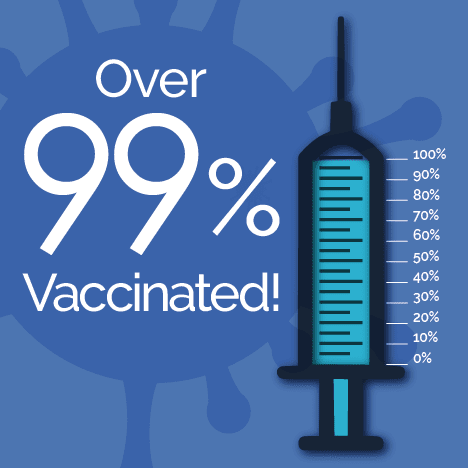 We Did it Together! Duncaster Announces Over 99% Vaccination Rate